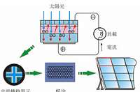 太陽(yáng)能路燈為什么對(duì)安裝位置有嚴(yán)格要求？