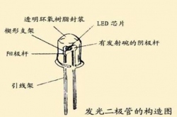 太陽能路燈光源問答一什么叫小功率led？